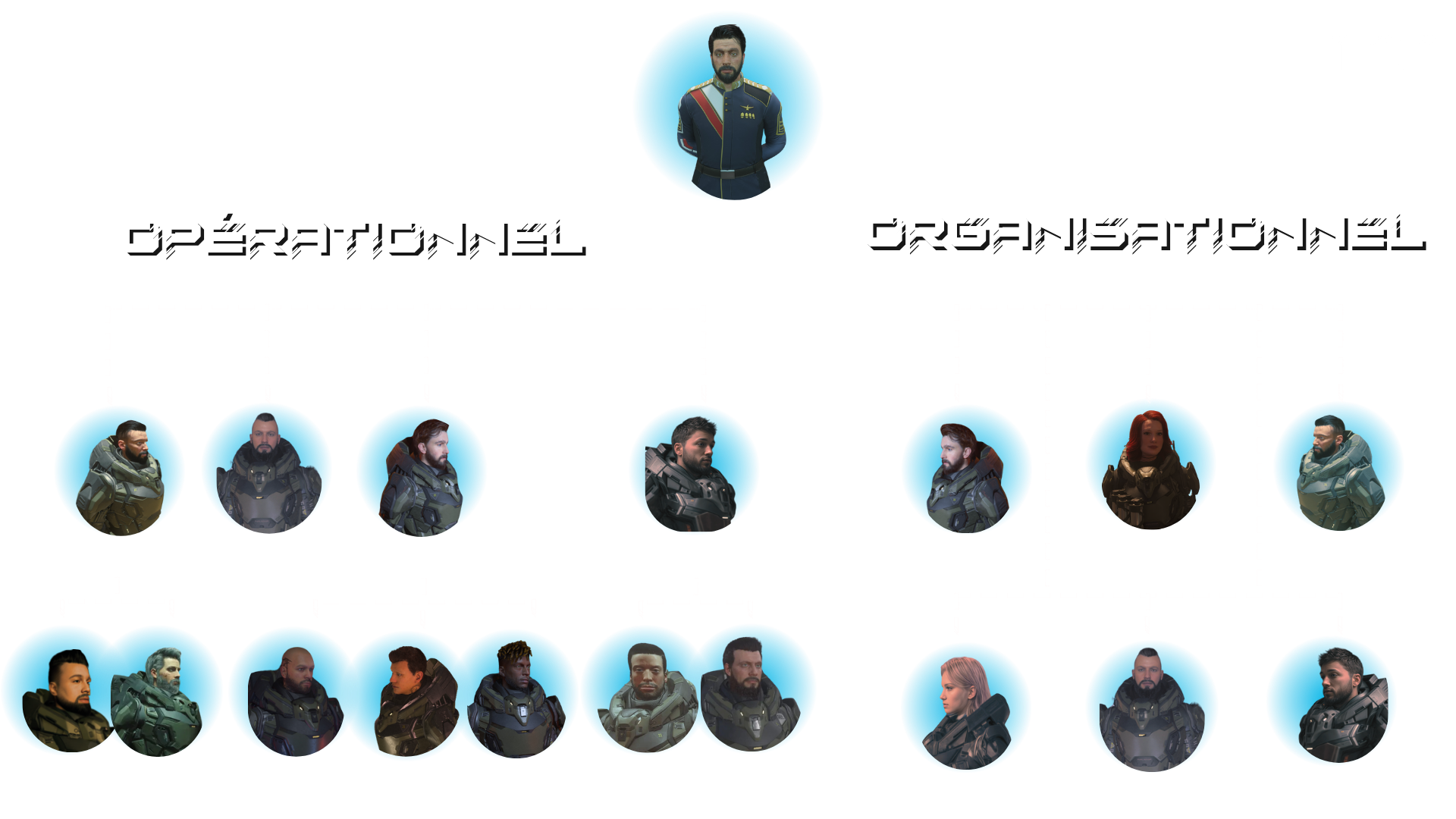 Organigramme du 1er Corps Colonial